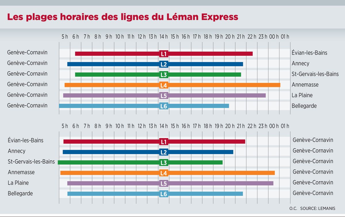 Leman Express Horaires