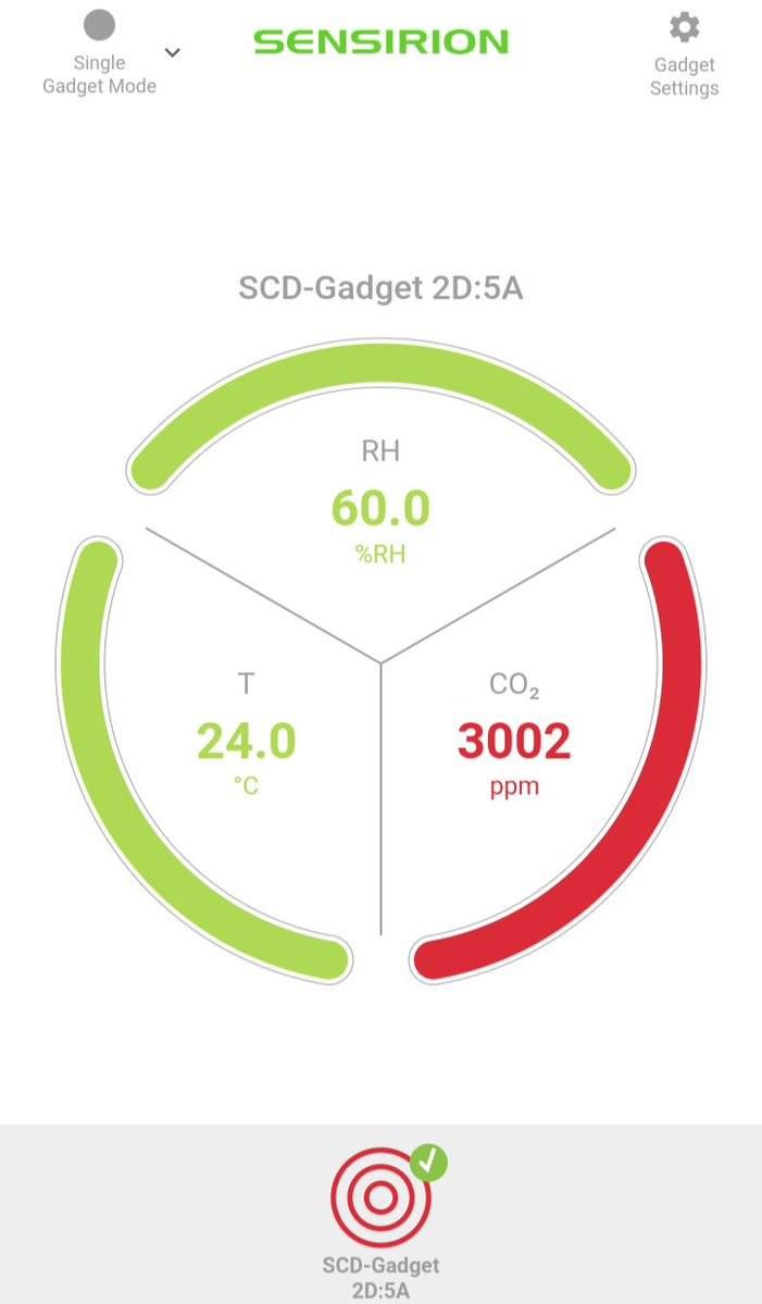 Leutwyler hat auf seinen Zugreisen meist ein CO2-Messgerät dabei. Je höher die CO2-Belastung, desto grösser sei auch die Corona-Infektionsgefahr, sagt er. Besonders hohe Werte misst Leutwyler jeweils zu Stosszeiten. 