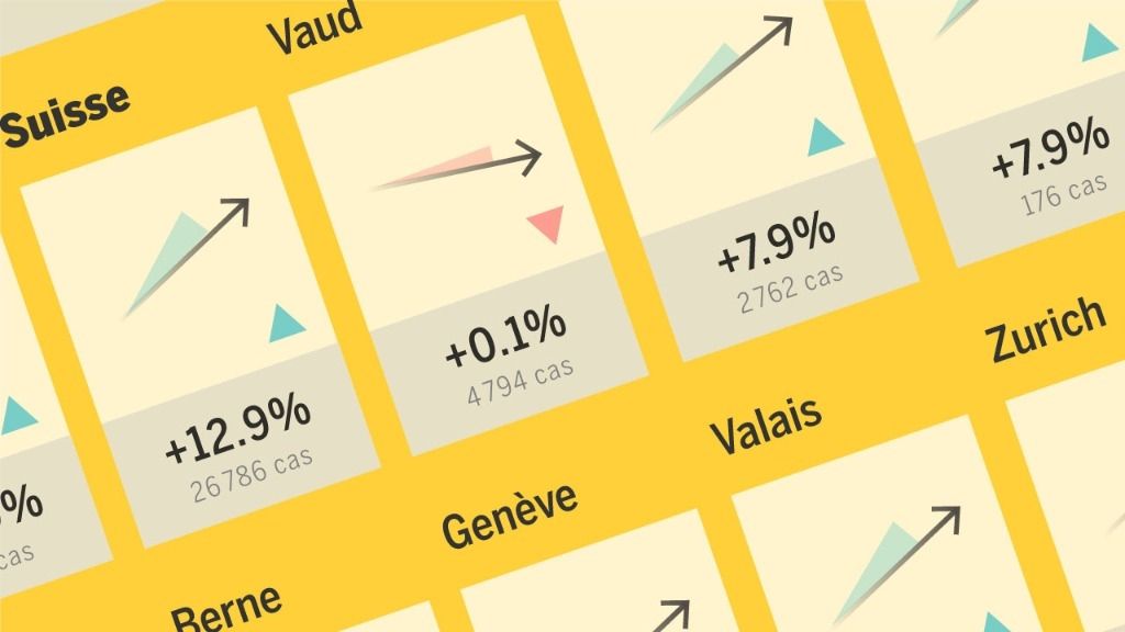 Tous les derniers chiffres du Covid-19