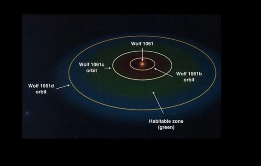 Was ist der mysteriöse Nummer 9? Der Bund