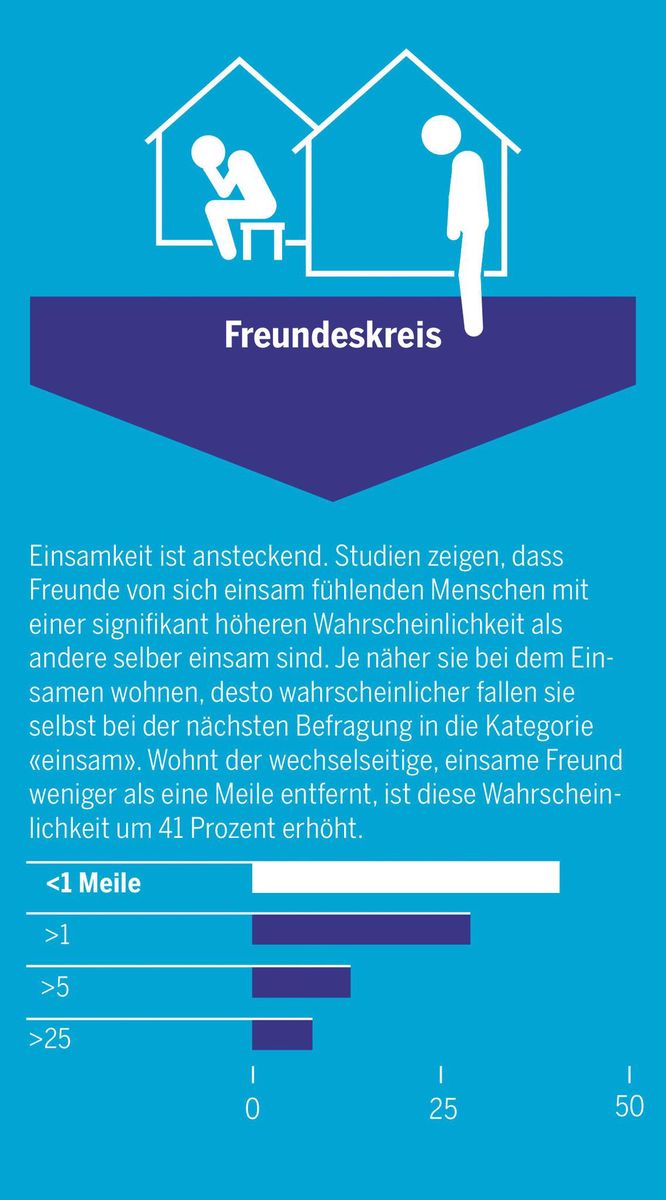 Todliche Einsamkeit Der Bund