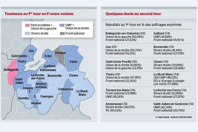 District De Haute Savoie Pays De Gex