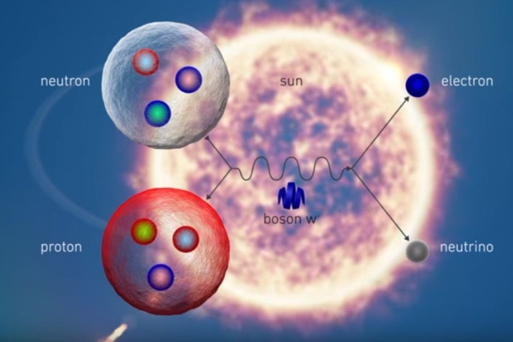 La Graine Les Particules Et La Lune Physique des particules: Le boson W mesuré avec précision au CERN - Le