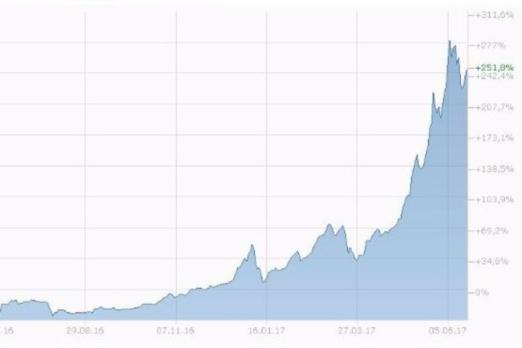 Bitcoins Auf Alten Festplatten Finden