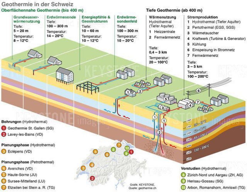 Geothermie – Erfolgsmodell und Sorgenkind | Basler Zeitung