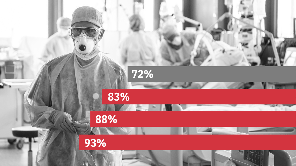 So ausgelastet sind die Spitäler in den Kantonen