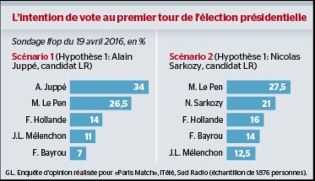 La Tribune De Genève Presidentielle 2022