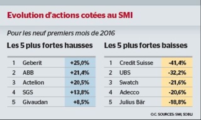 Abc Bourse Action Airbus