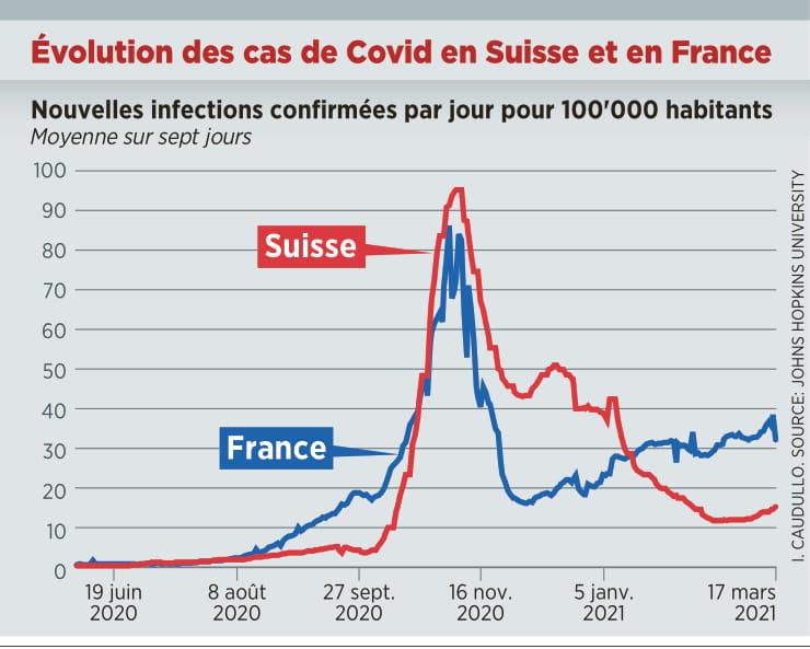 Contre La 3e Vague Pour Feter L Anniversaire Du Confinement Paris Se Reconfine 24 Heures