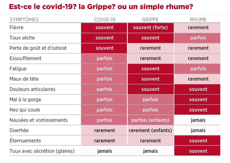 Maladies saisonnières – Couvez-vous un rhume, une grippe, ou le  coronavirus? | Tribune de Genève
