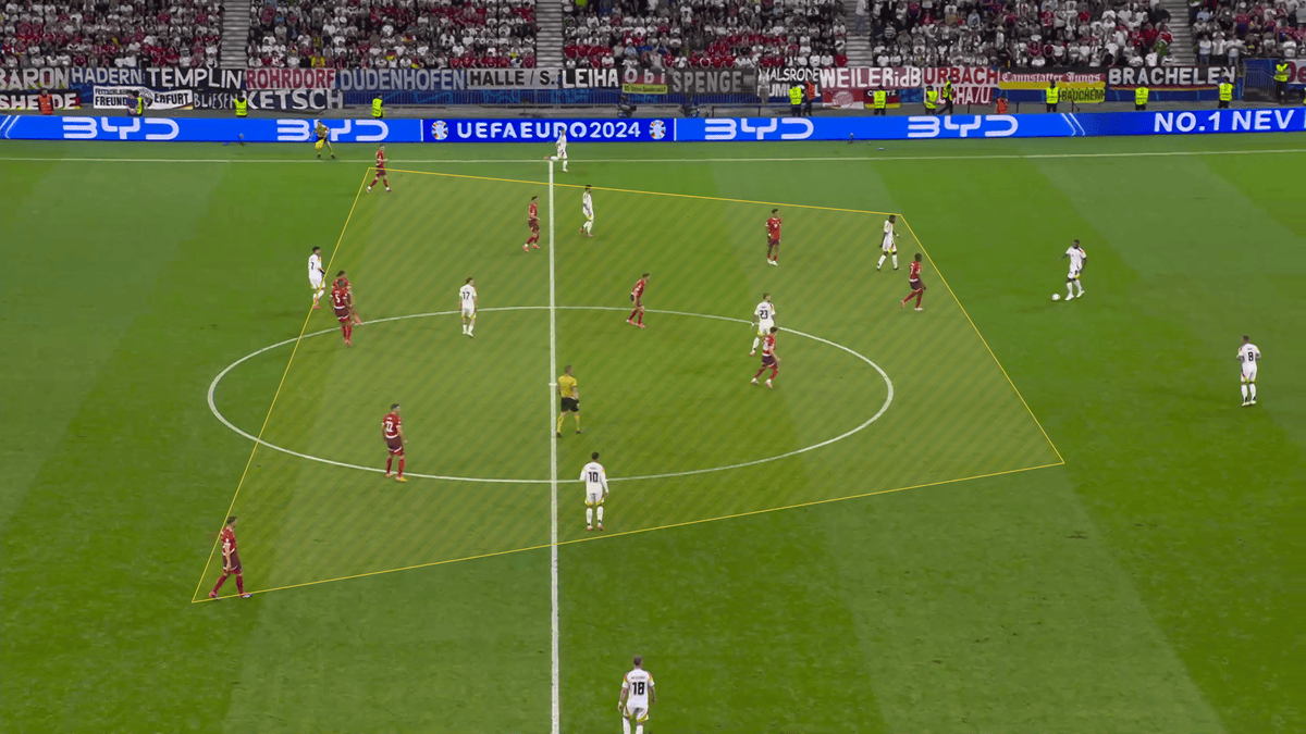 Une vue tactique du match Suisse-Allemagne à l'Euro 2024.