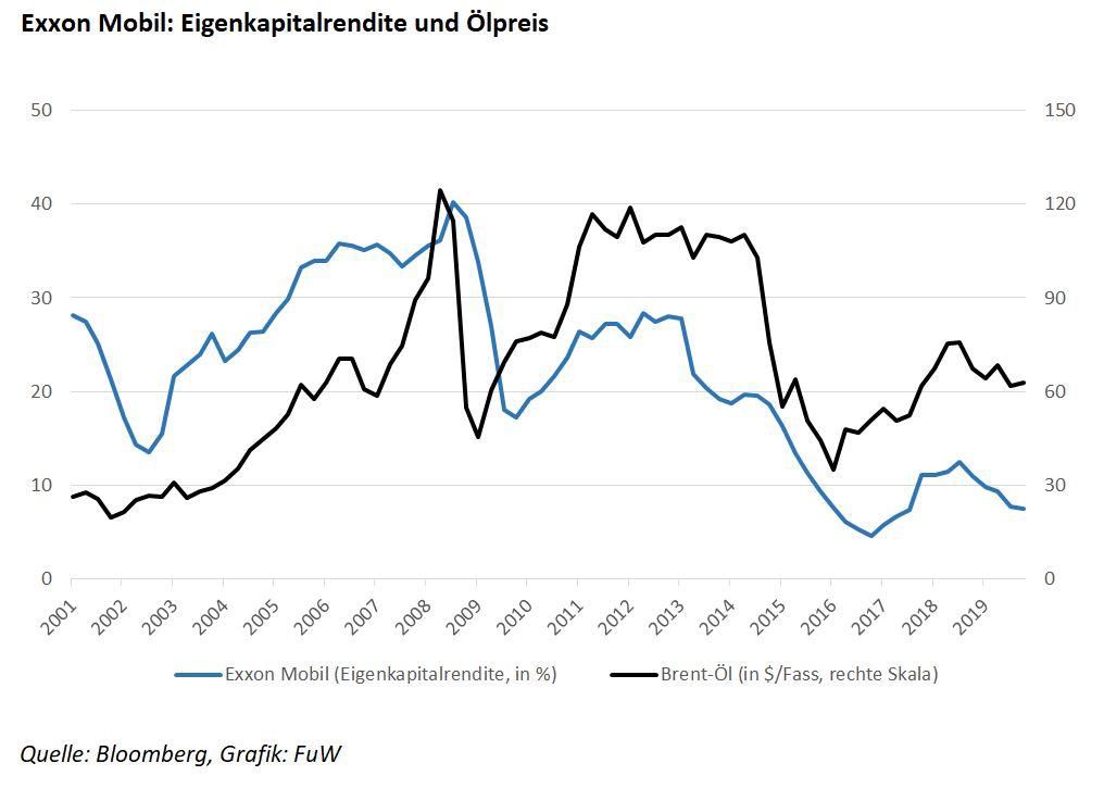 Ölpreise Stabil Boersede Der Ultimative Leitfaden Für Clevere Anleger - xb8839o