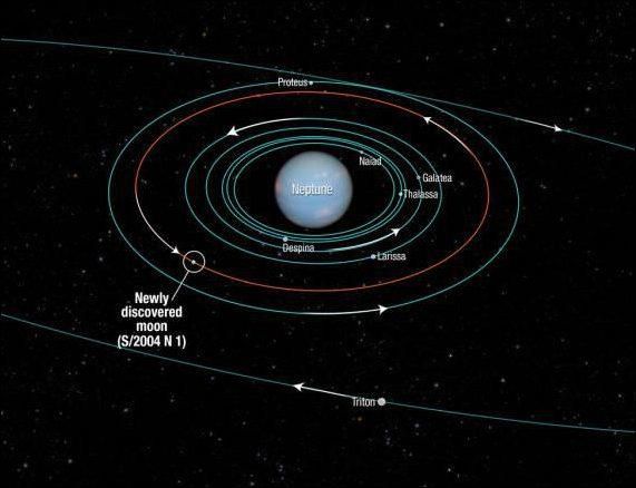 Neptun Umlaufzeit Um Die Sonne Sonnensystem – Der Neptun hat nun 14 Monde - L'essentiel