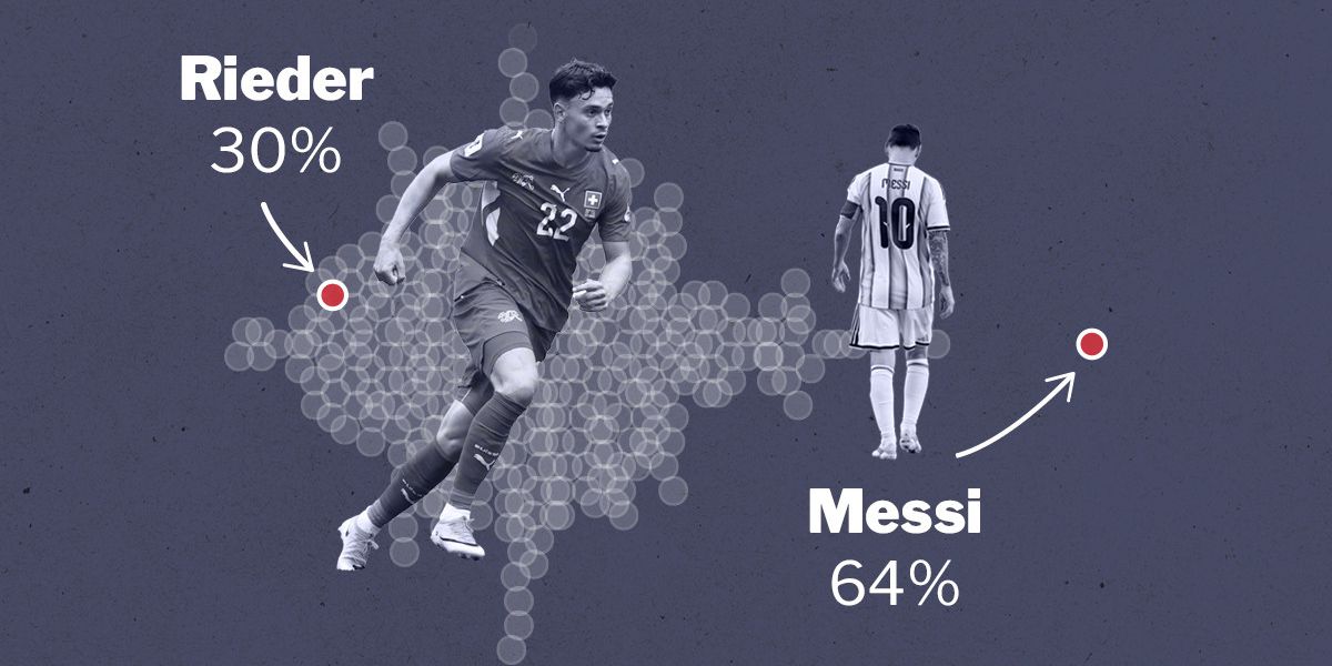 R-ckblick-auf-die-Weltmeisterschaft-Die-Schweizer-wurden-am-meisten-gefoult-Messi-ist-das-Spazier-Genie-Die-absurden-Zahlen-zur-Mega-WM