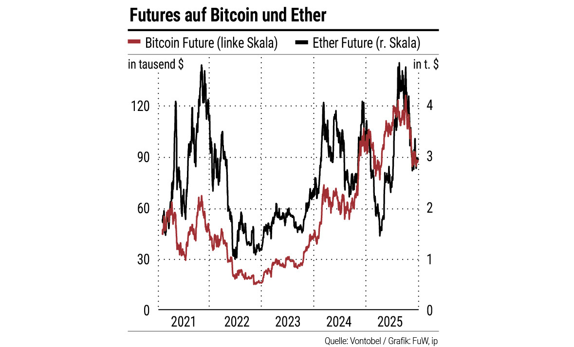 Bitcoin: Vontobel lancierte 2016 erstes Tracker-Zertifikat