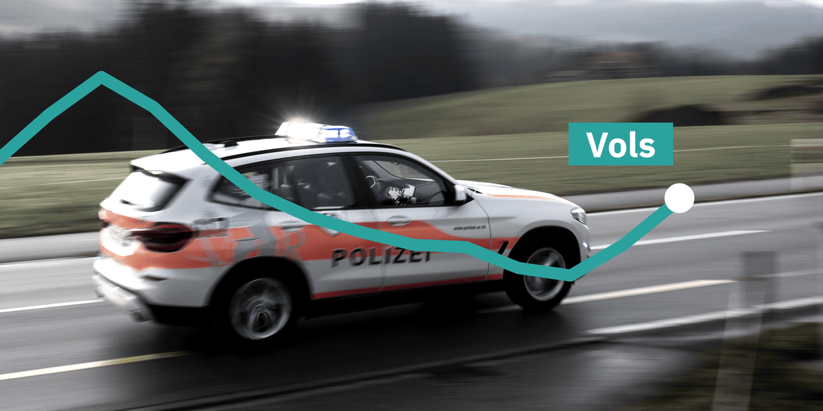 En graphiques, les chiffres de la criminalité en Suisse