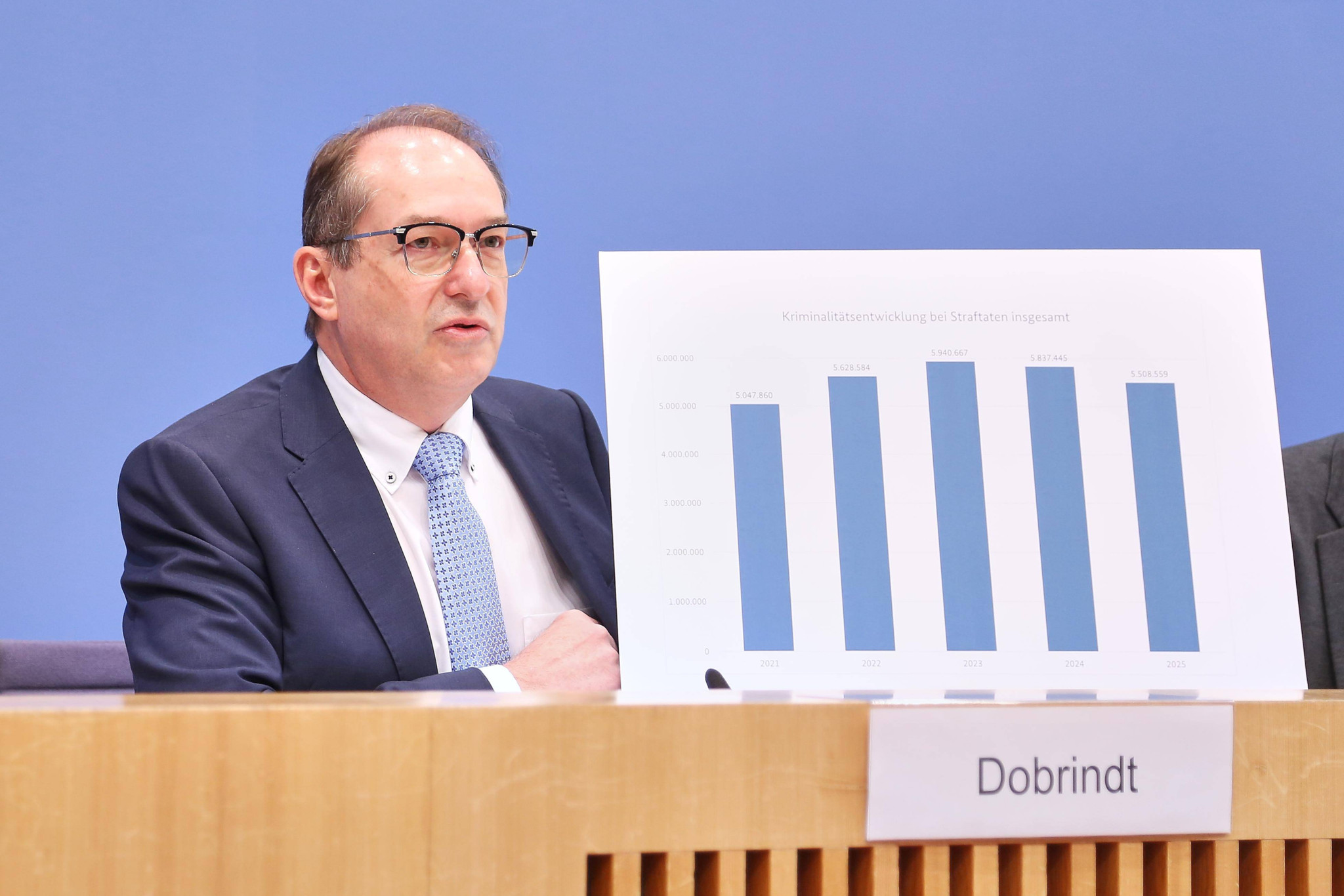 Kriminalität in Deutschland: Die Anzahl registrierter Straf­taten sinkt, doch die Straf­täter werden brutaler