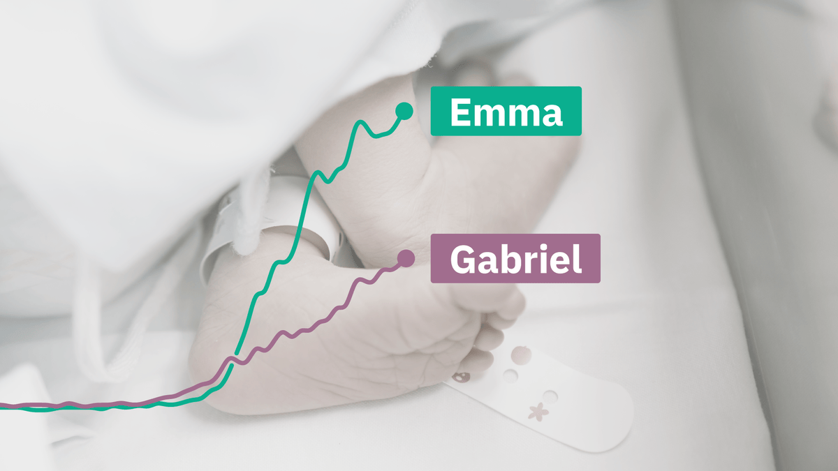 Les prénoms préférés de Suisse