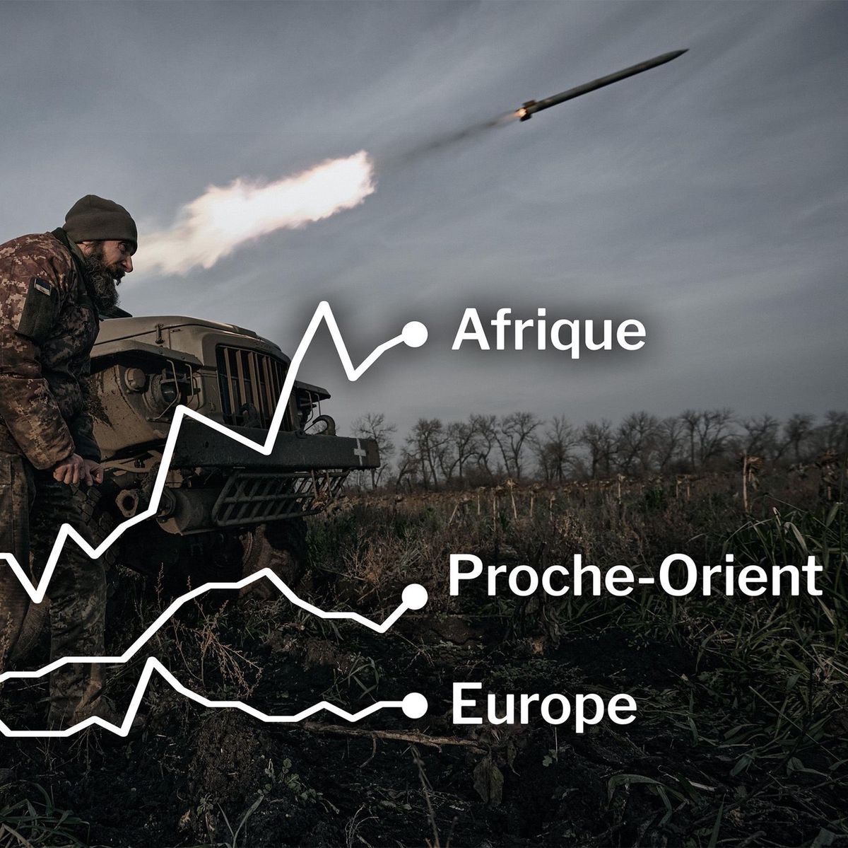 Un soldat ukrainien utilise un lance-roquettes multiple Grad pour tirer des roquettes sur les positions russes près de Bakhmut, région de Donetsk, Ukraine.