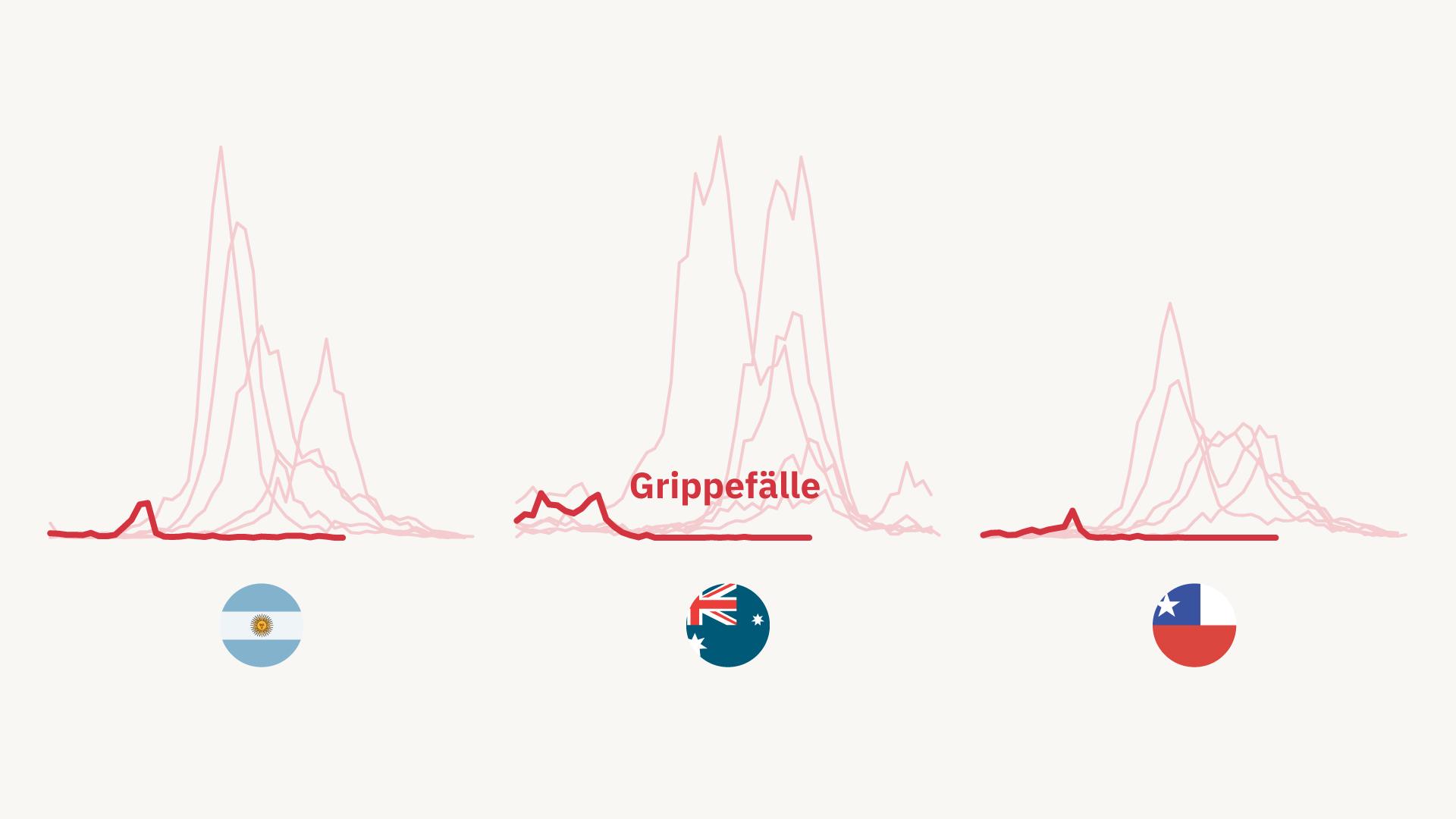 Diagramm Entwicklung wöchentliche Grippefälle