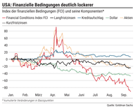 Der Chart des Tages: Die USA vor der Zinssenkung