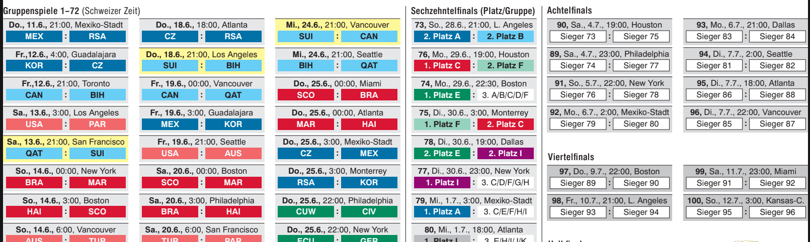 Fussball-Weltmeisterschaft 2026: Der WM-Spielplan 
