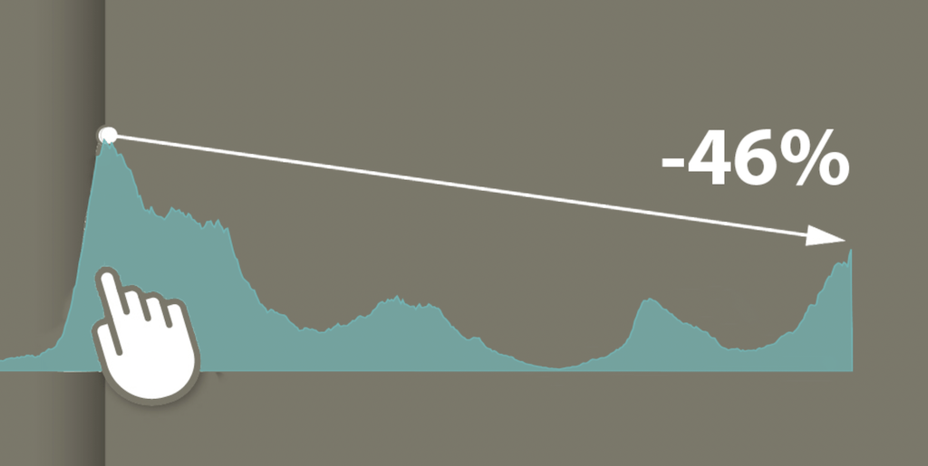 La 5e vague de Covid-19 est-elle plus forte que la 2e?