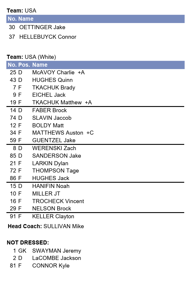 Olympia: Die USA besiegen Kanada 2:1 und holen Eishockey-Gold