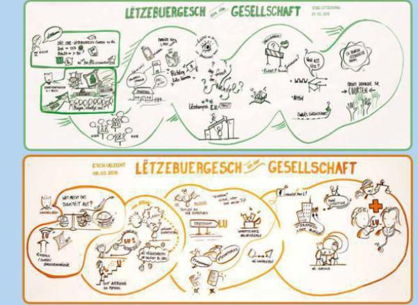 «Lëtzebuergesch» Et si vous participiez à faire évoluer la langue