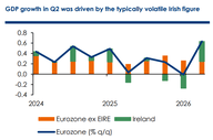 Der Chart des Tages: Wie Irland Europas Konjunktur bestimmt