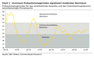 Der Chart des Tages: Stimmungscheck in Europa