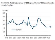 Der Chart des Tages: Begrenztes Ausfallrisiko