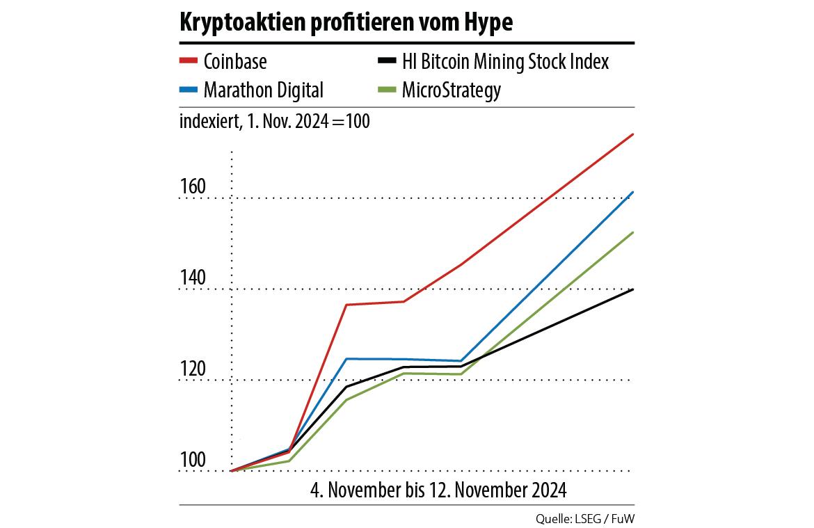 Kryptoaktien: Die Nutzniesser der Krypto-Euphorie