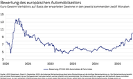 Der Chart des Tages: Für Europas Autokonzerne wird es auch künftig nicht langweilig