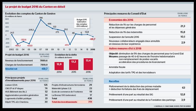Graphique d'illustration.