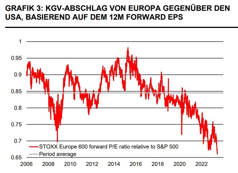 Europa Schließt Us Techriesen Vom Finanzdatenmarkt Aus – Das Steckt Dahinter - v63vdwu