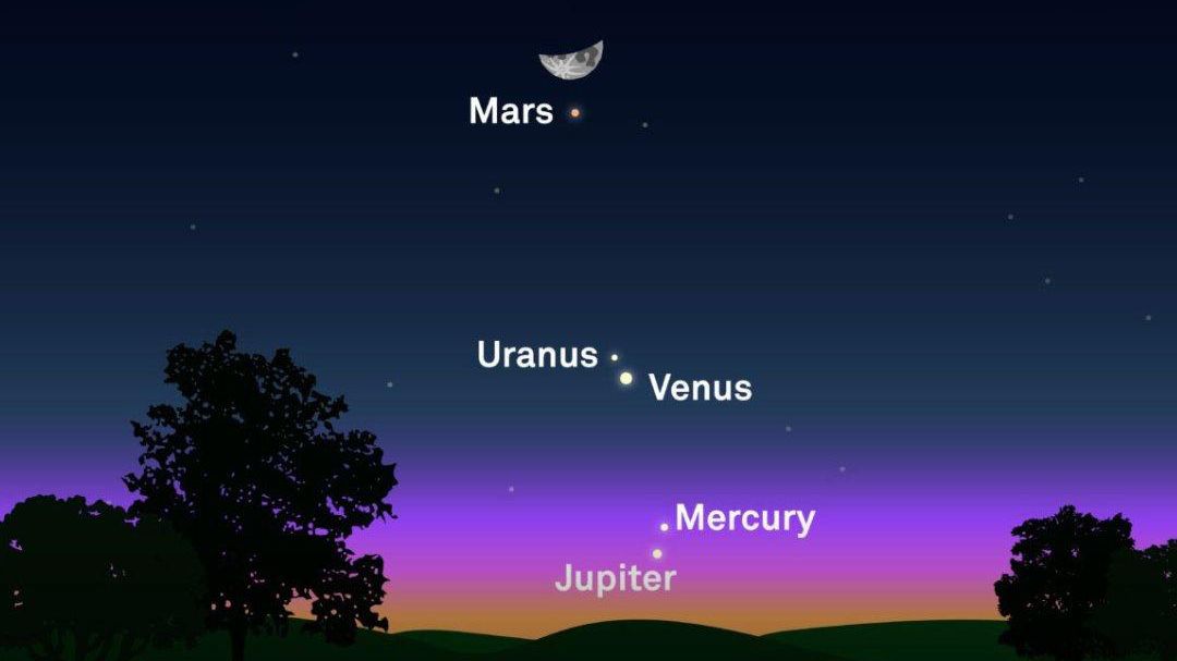 Spectaculaire Vous pourrez observer cinq planètes dans le ciel ce soir L