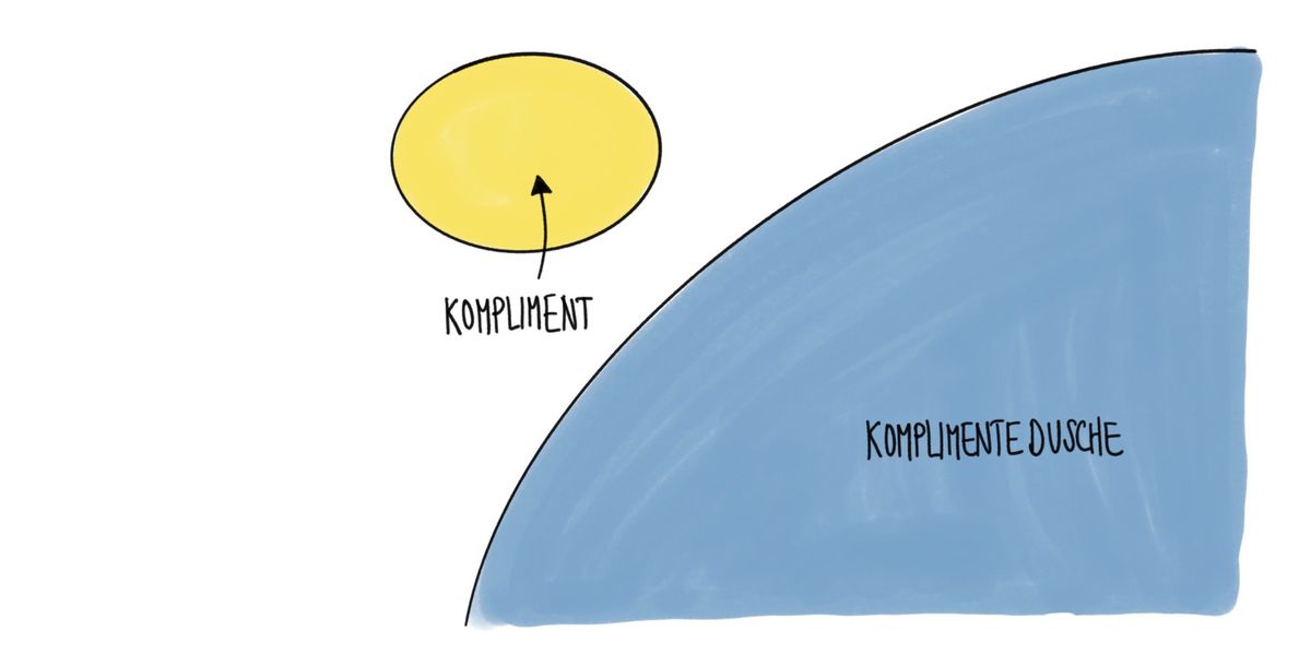Krogerus-Tsch-ppeler-ber-Komplimente-Dieses-Experiment-macht-jedes-Team-sofort-besser