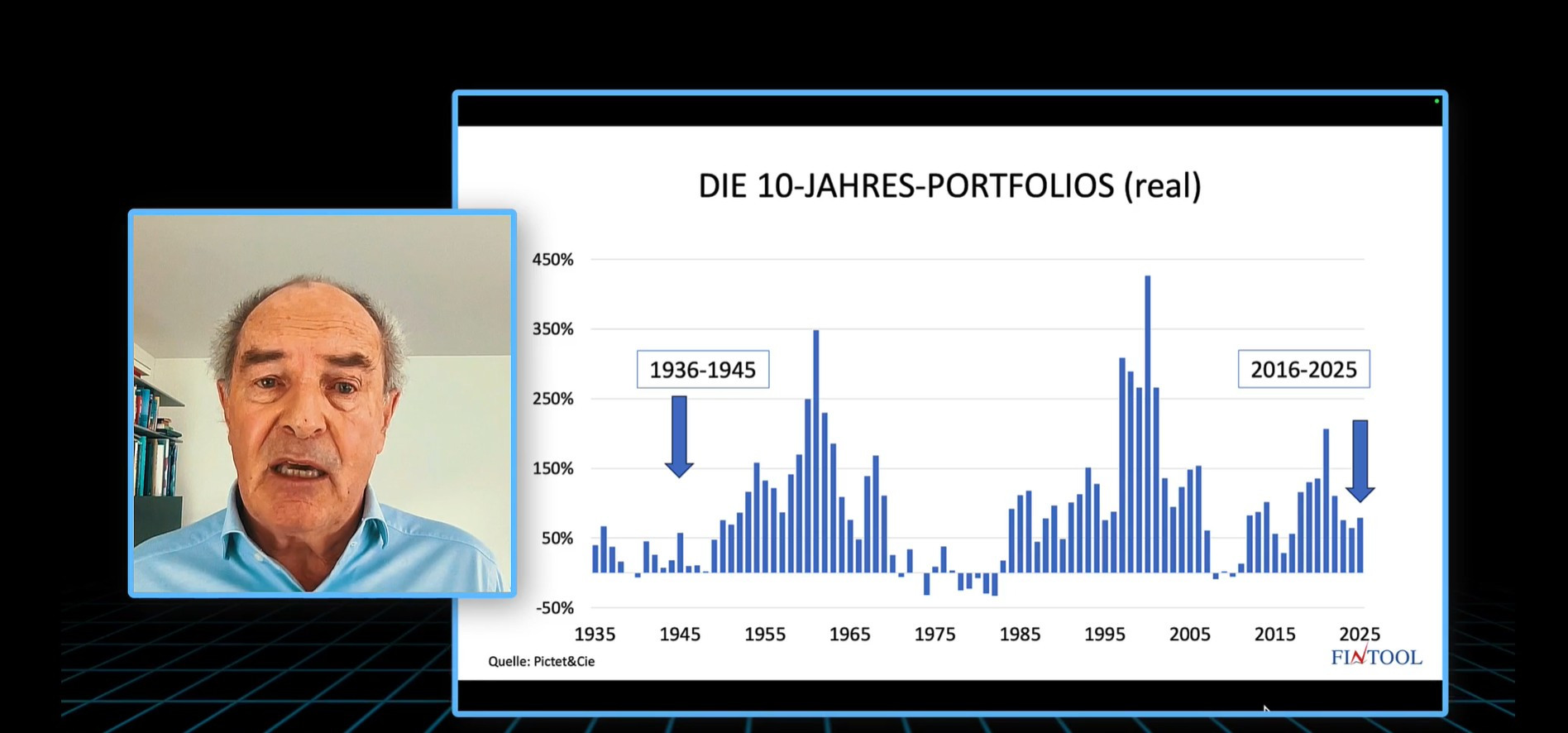 Der Bitcoin und seine Korrekturen