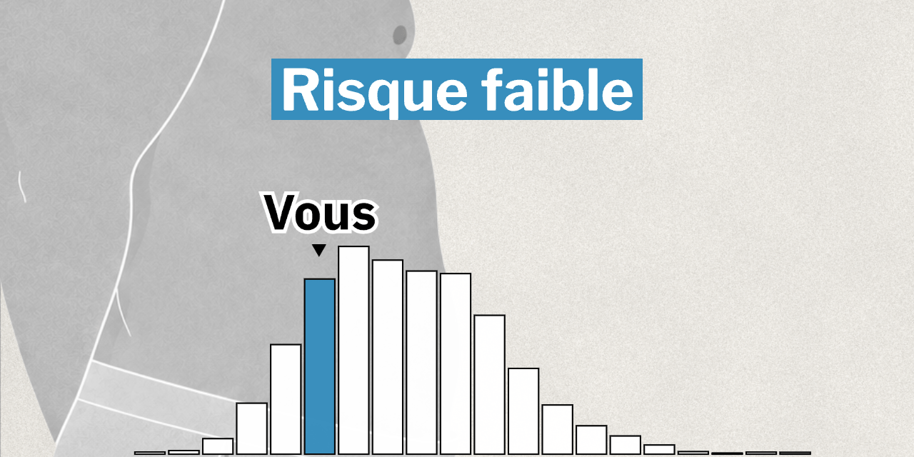 Calculateur de bedaine: Comparez votre tour de taille à celui des autres