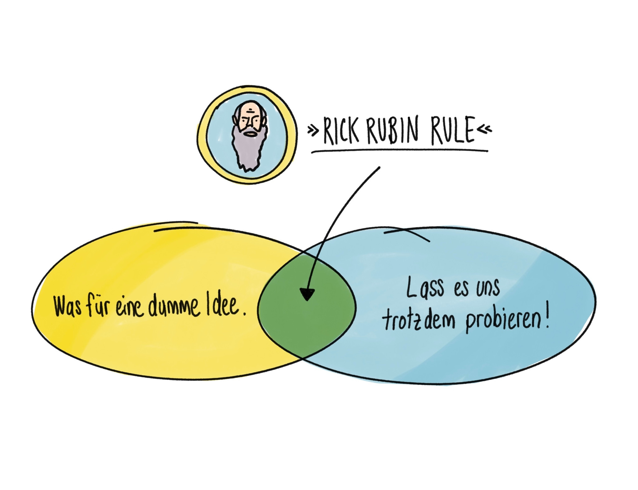Rubin's Ruler Rick Rubin: Wie der Musikproduzent zur Legende wurde
