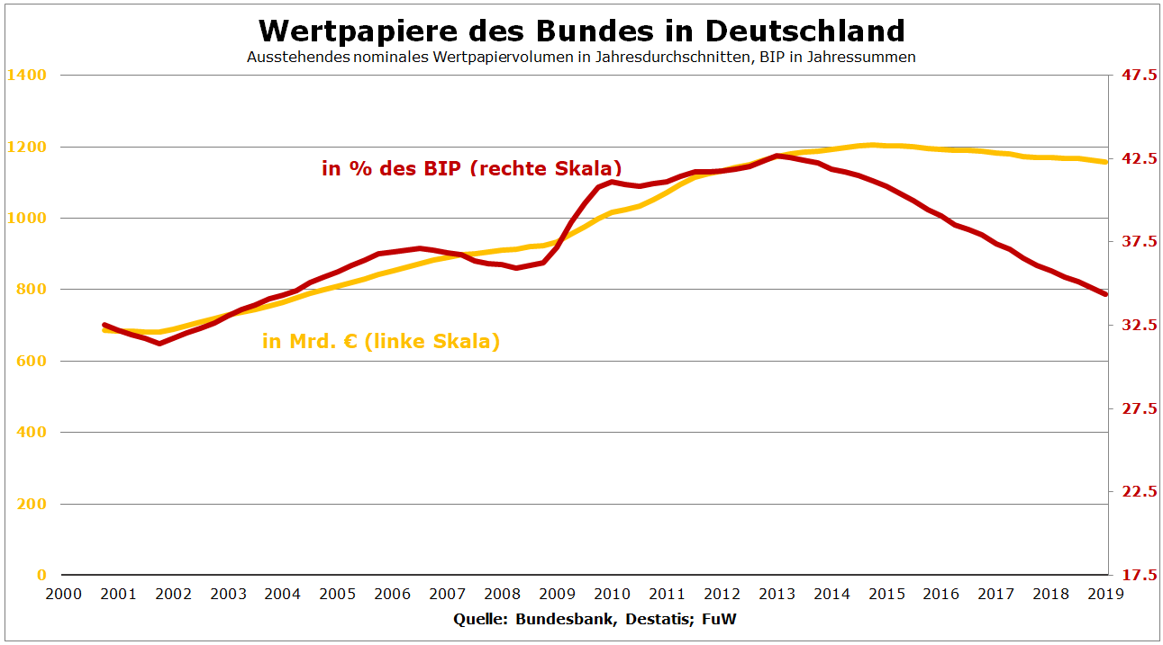 Der Chart des Tages