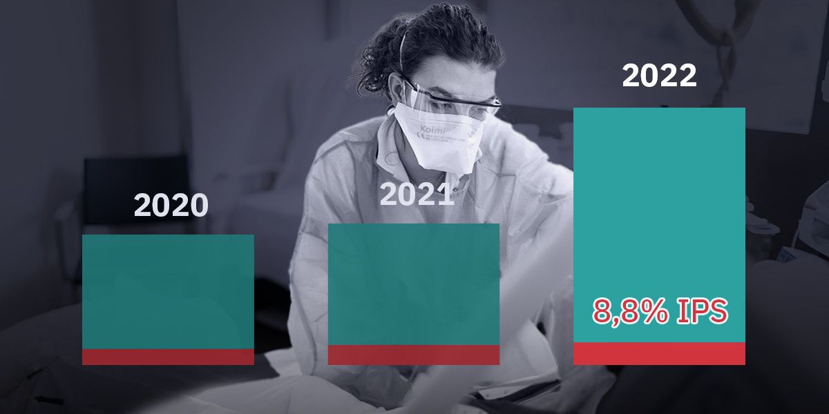 2022 galt Corona als über­wunden, doch es lagen mehr Menschen im Spital als je zuvor