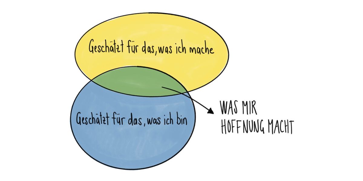 Krogerus-Tsch-ppeler-ber-Leadership-Was-ist-ein-guter-Chef-eine-gute-Chefin-