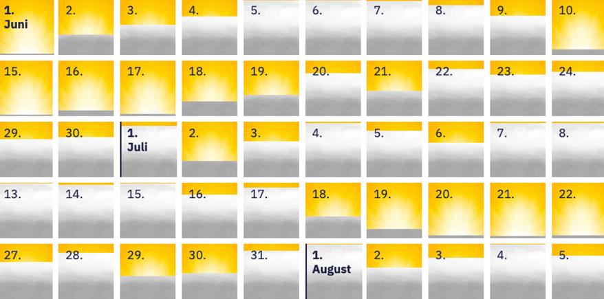 So war der Sommer an Ihrem Wohnort