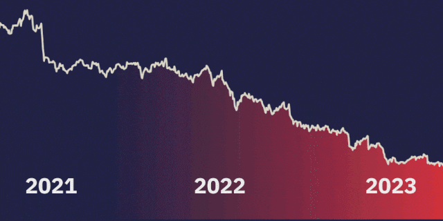Chronologie de la descente aux enfers de l'action Credit Suisse