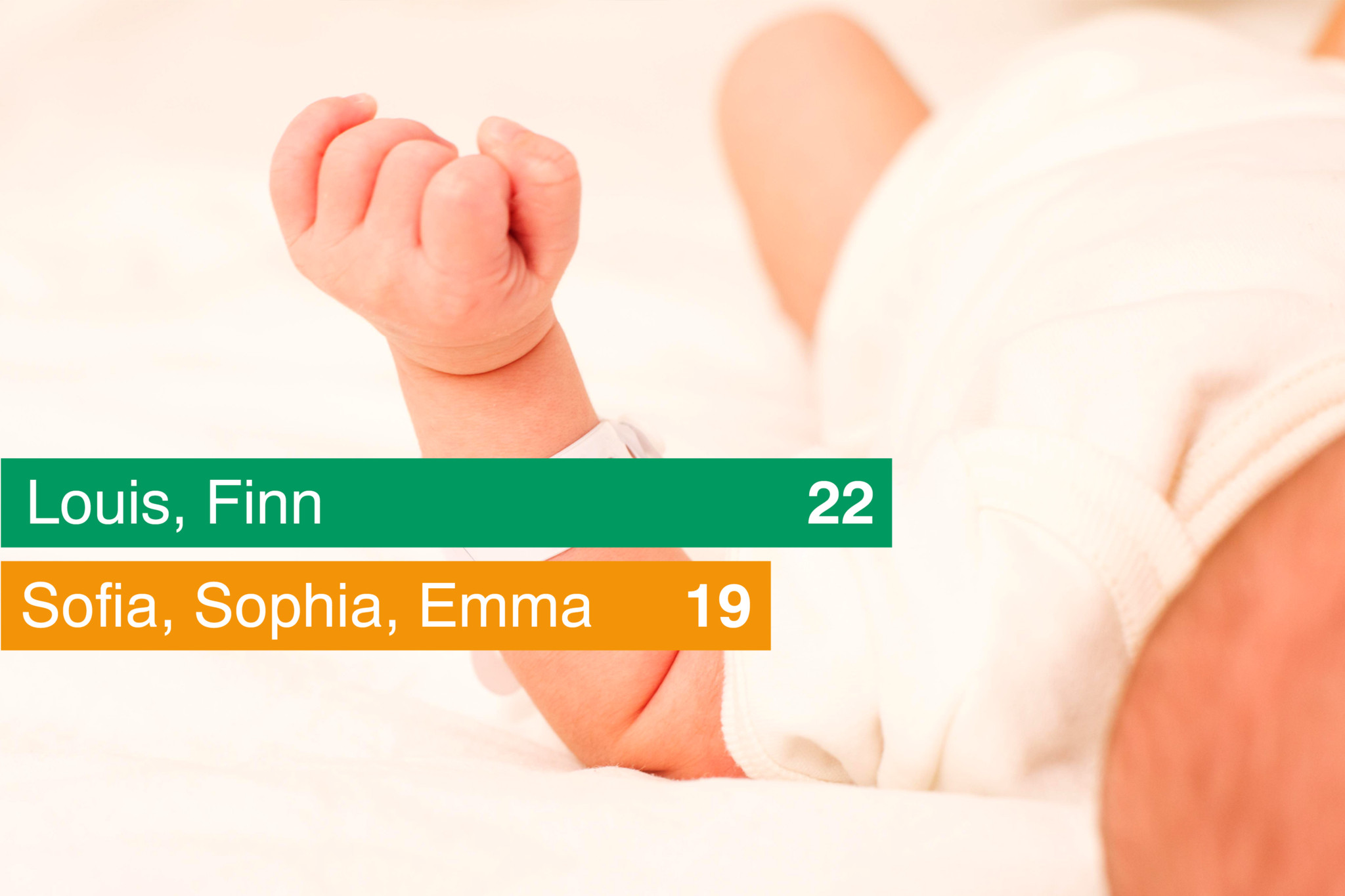 Vornamen Stadt Zürich 2025: Ein gefallener König und eine Thron-Rückeroberung – das sind Zürichs beliebteste Babynamen