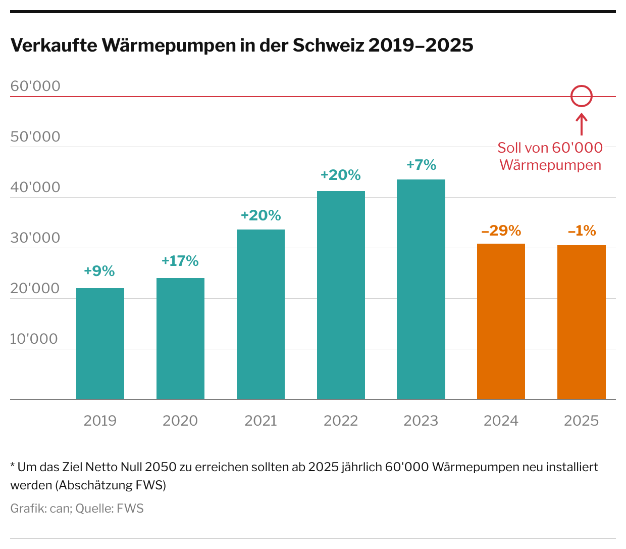 Planet Plüss: Energiewende: Bitte vorwärtsmachen