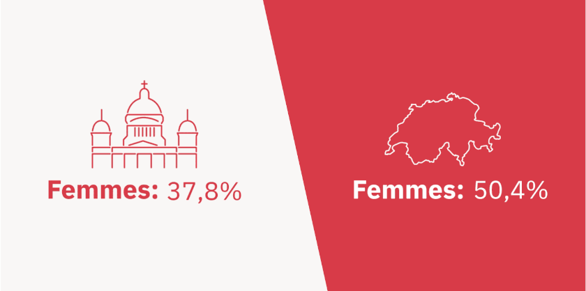 Le nouveau parlement est-il représentatif de la population?