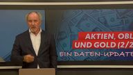 Wissen: Aktien, Obli und Gold, Update 2/2